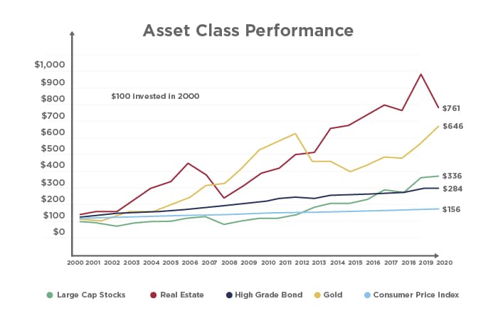 AssetClassPerformance-COMP