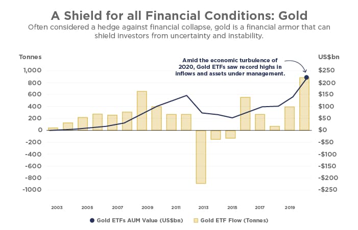 ShieldFinancialConditions-COMP